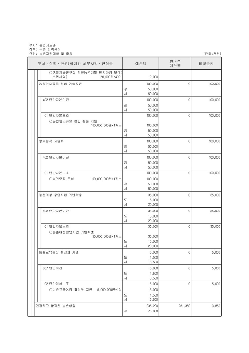 페이지