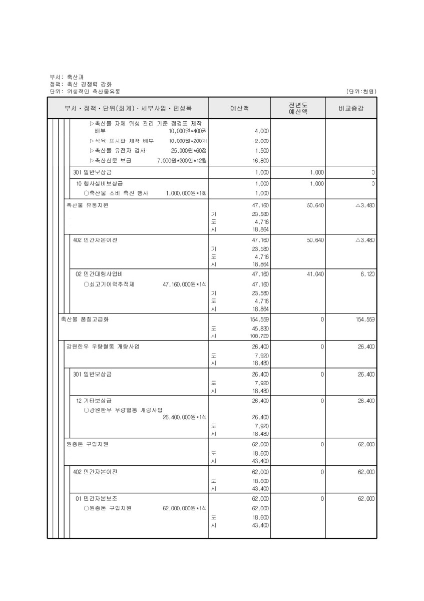 페이지