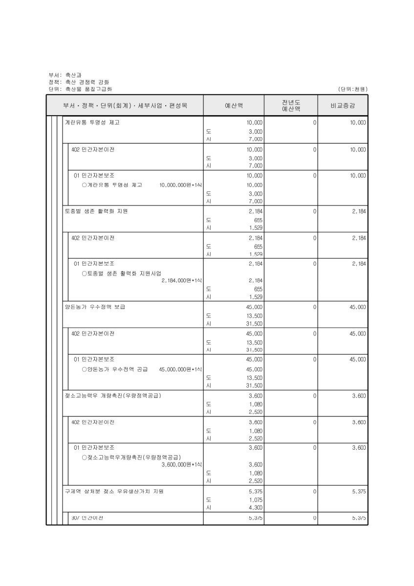 페이지