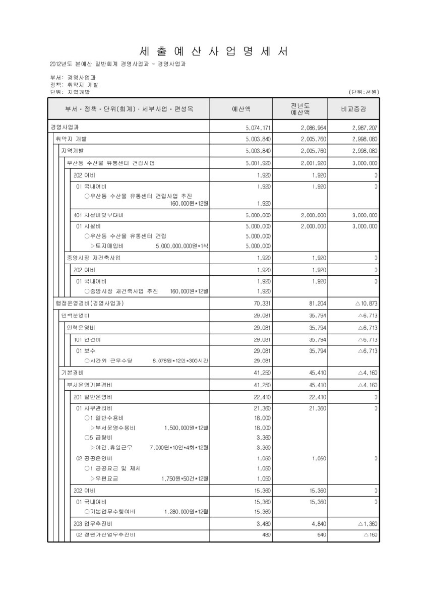 페이지