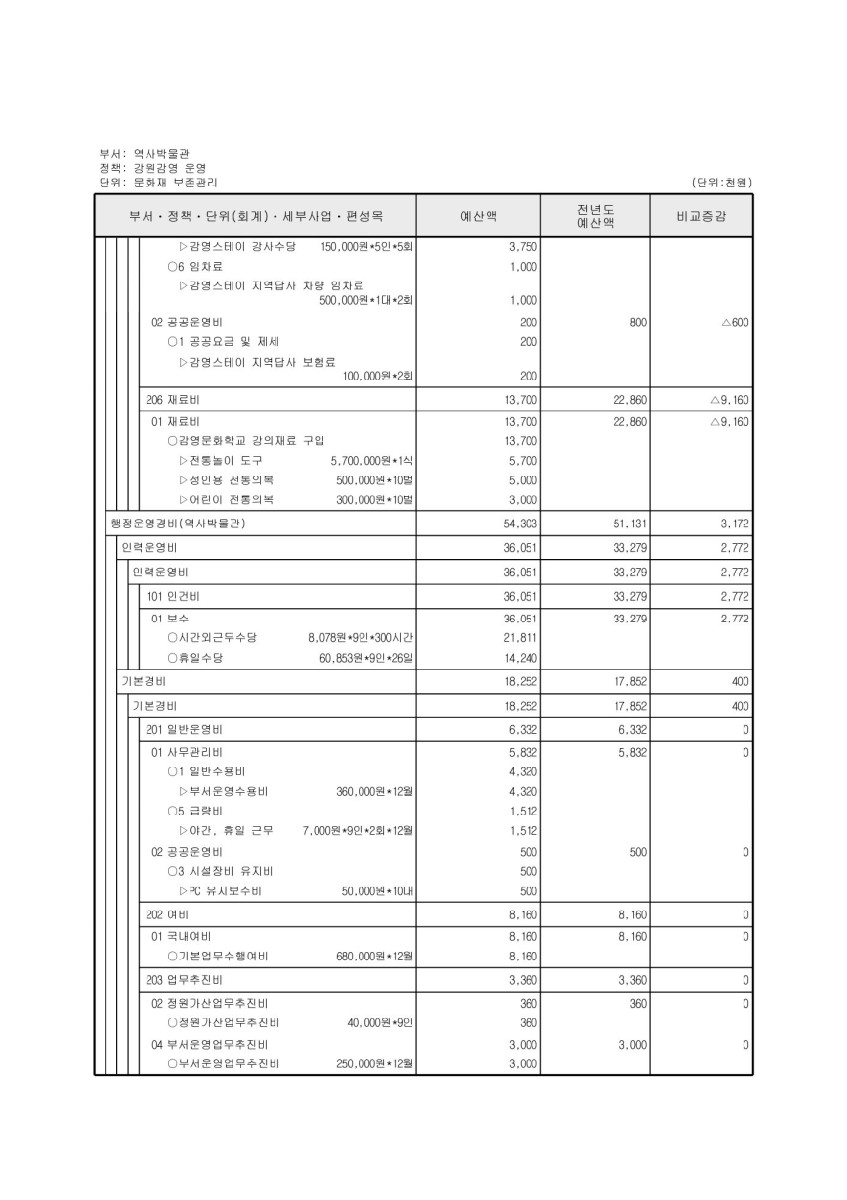 페이지