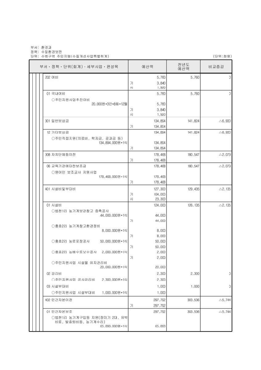 페이지