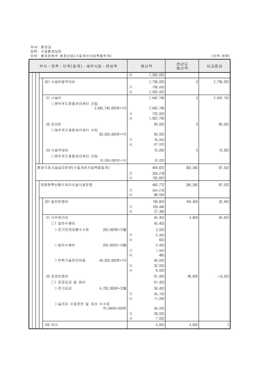 페이지