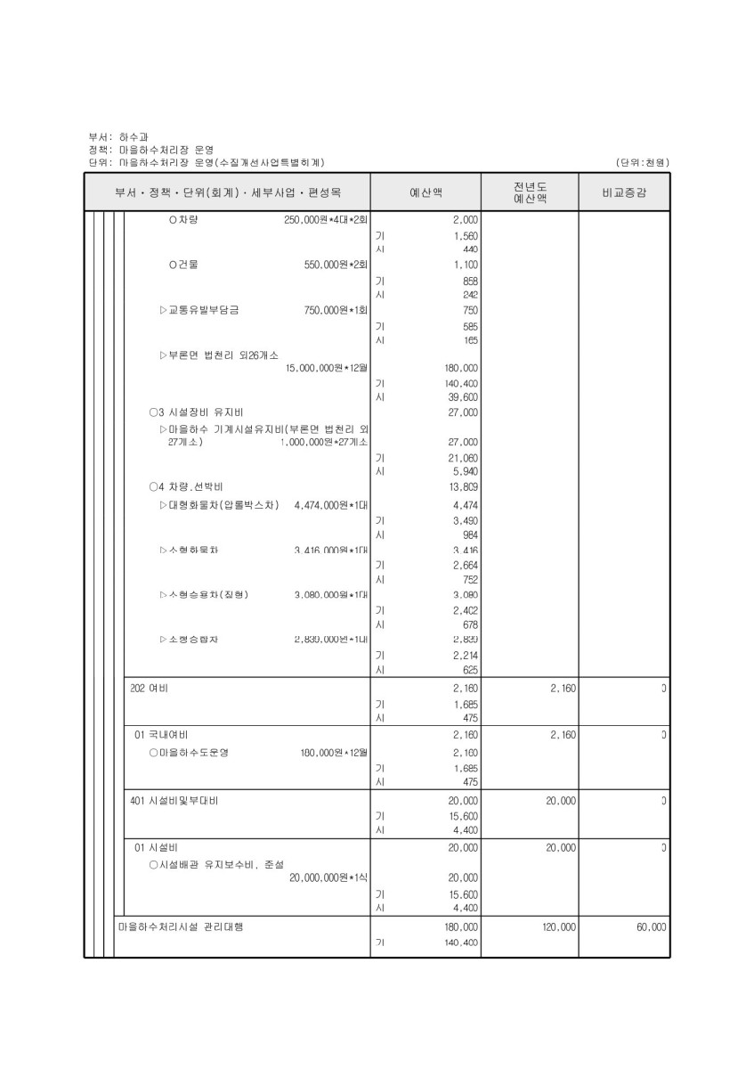 페이지