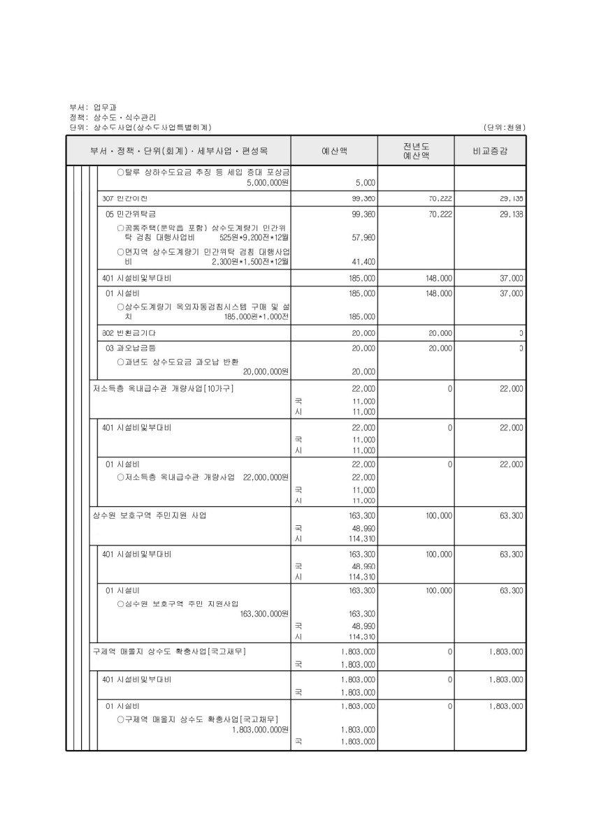 페이지