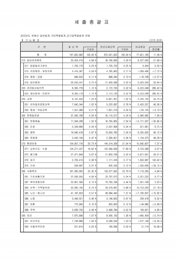 14페이지