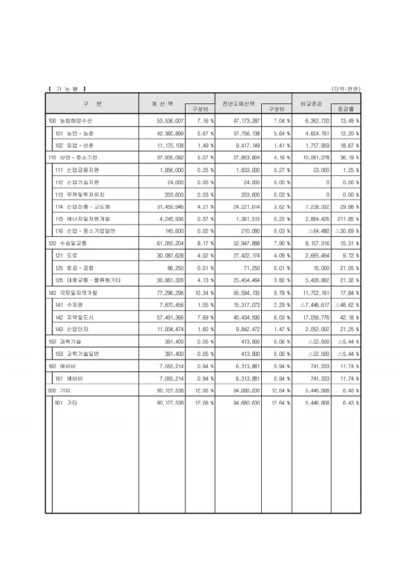 15페이지