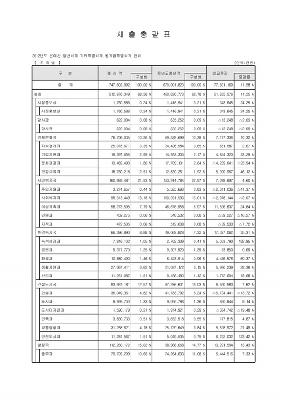 20페이지