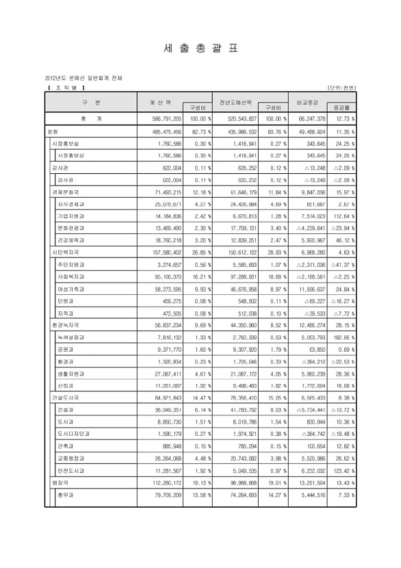 23페이지