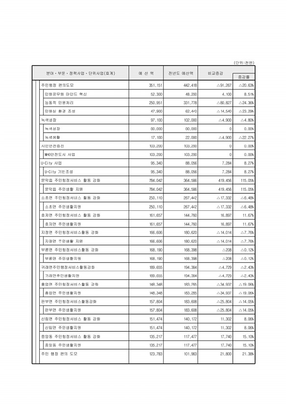 51페이지