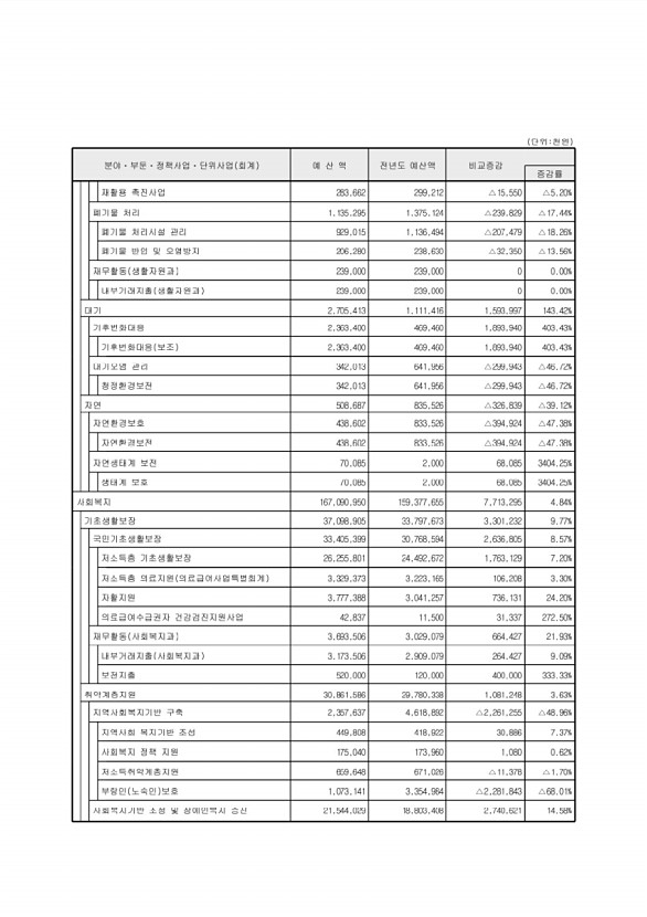 57페이지