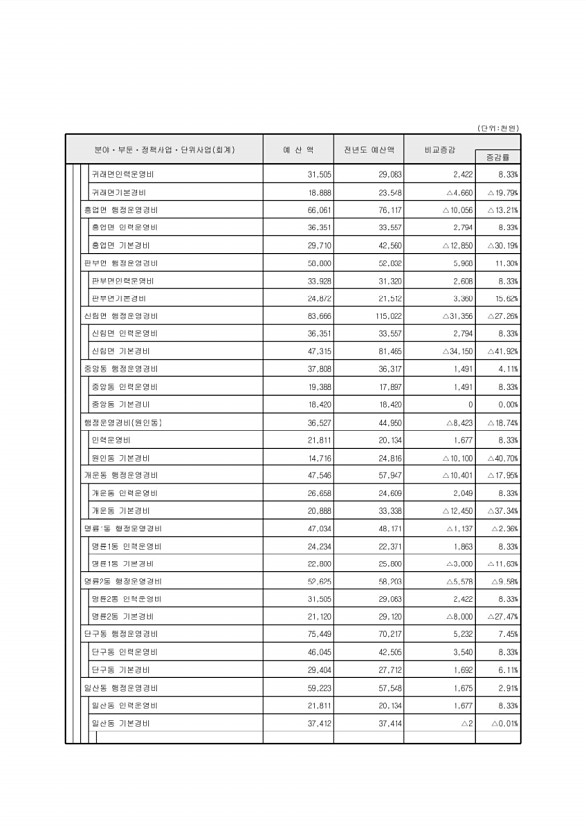 74페이지