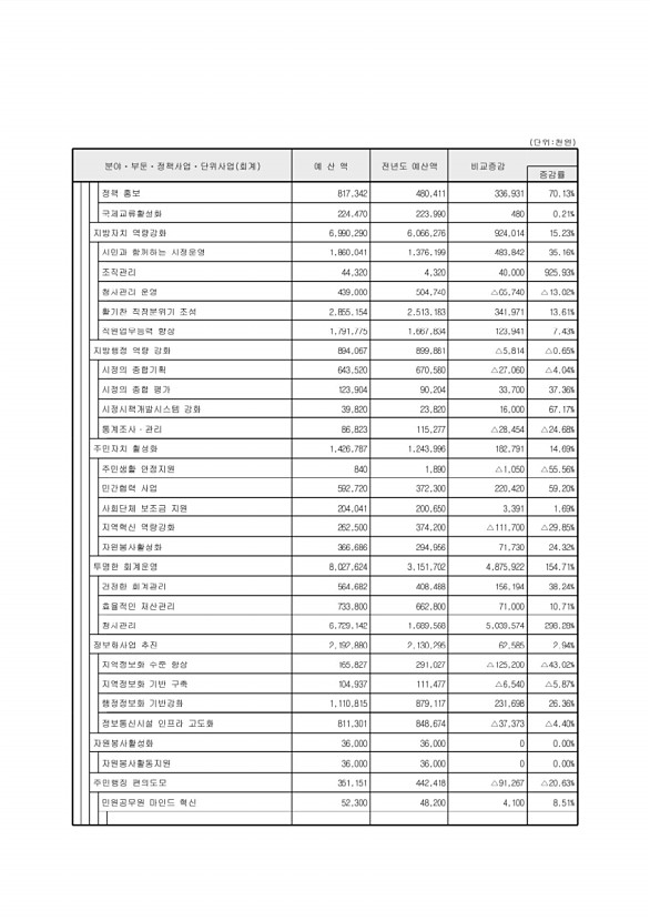 77페이지