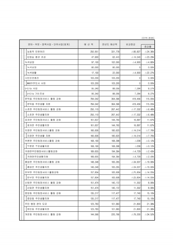 78페이지