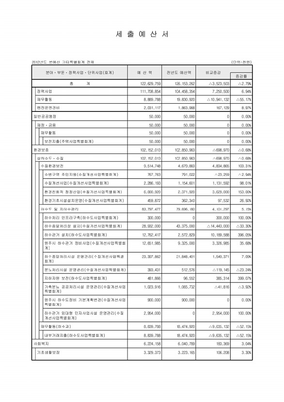 102페이지