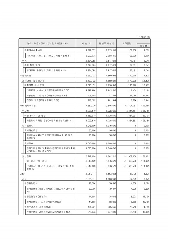 103페이지