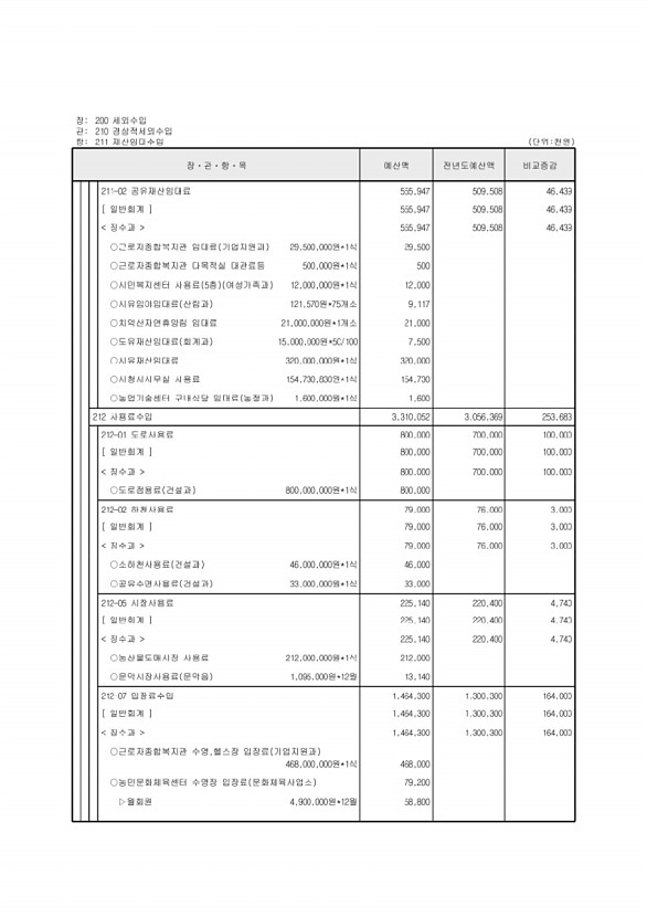 108페이지