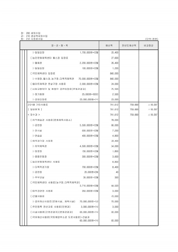 109페이지