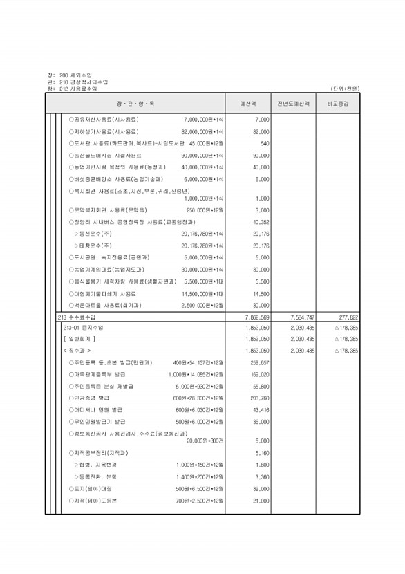 110페이지