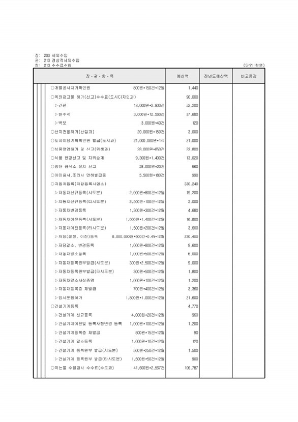 111페이지