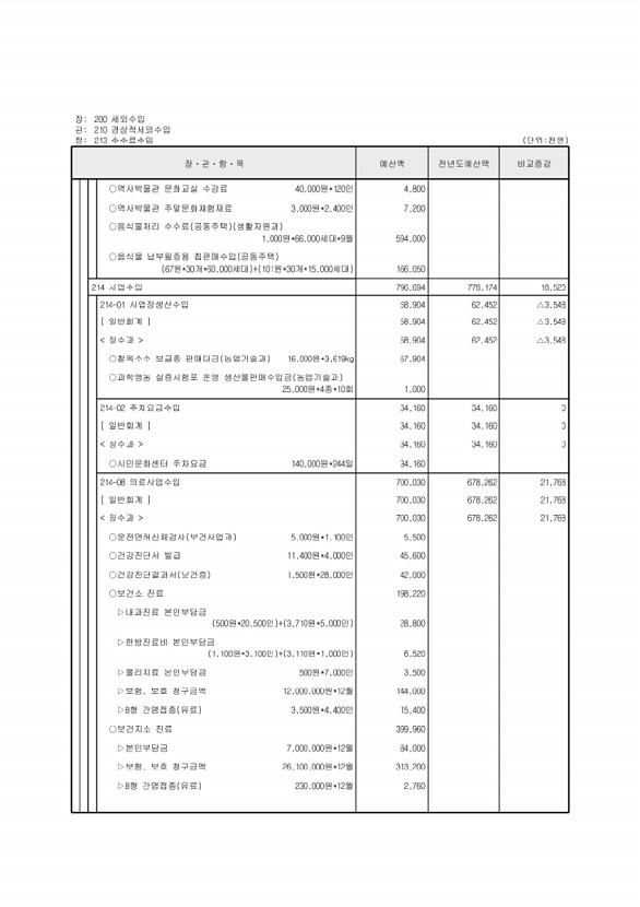 113페이지