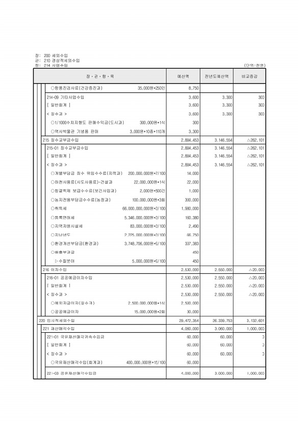 114페이지