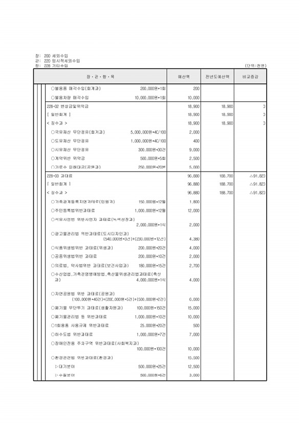 116페이지