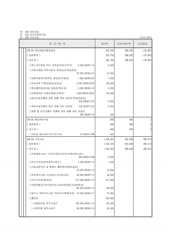 117페이지