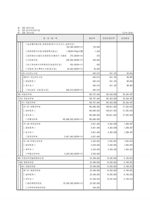 118페이지