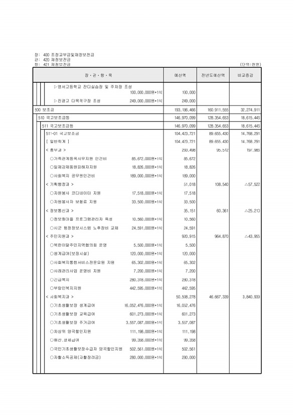 119페이지