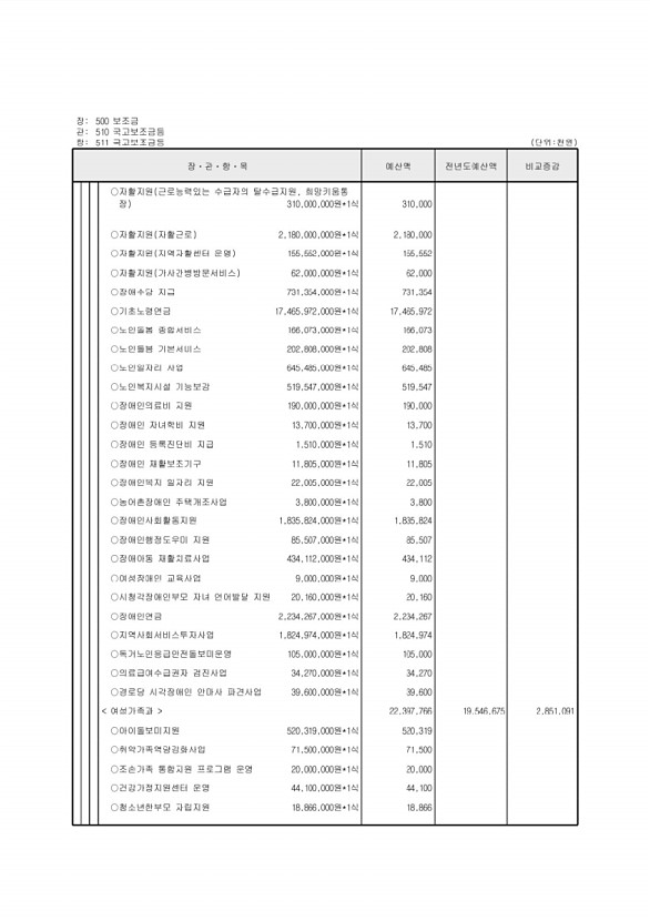 120페이지