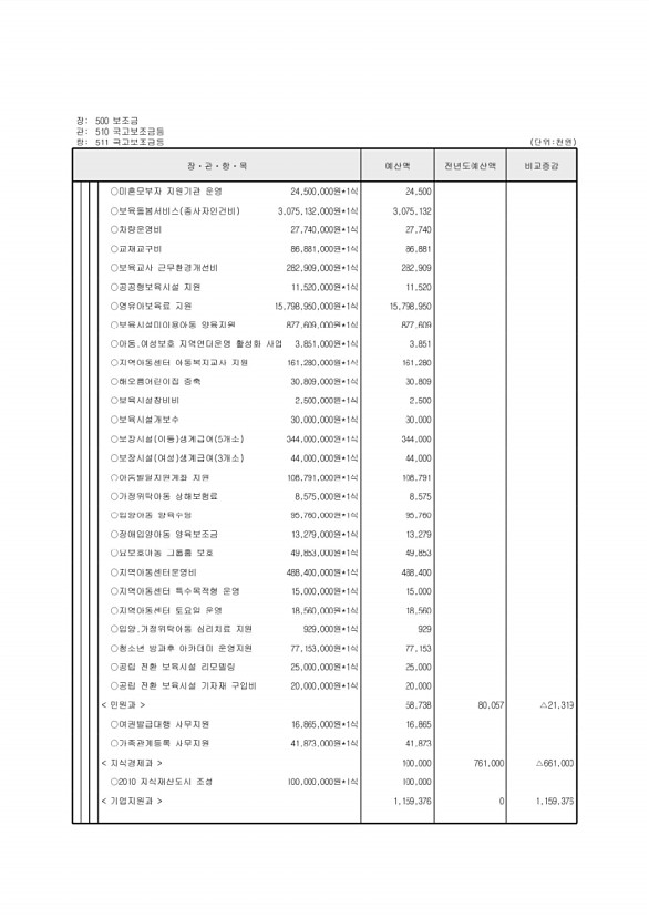 121페이지