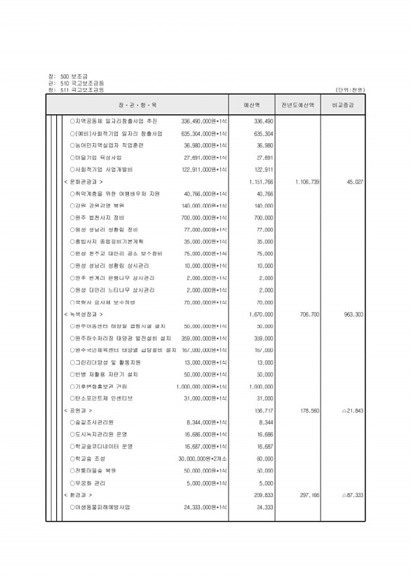 122페이지