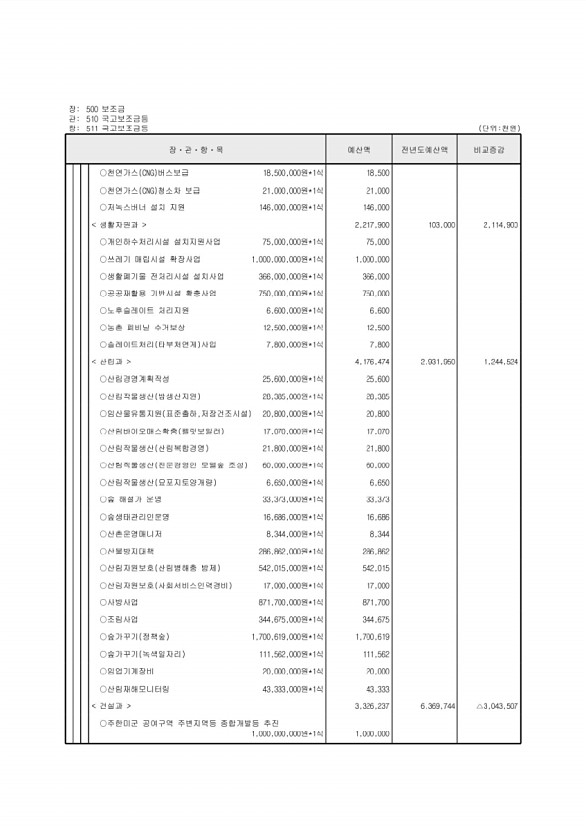 123페이지