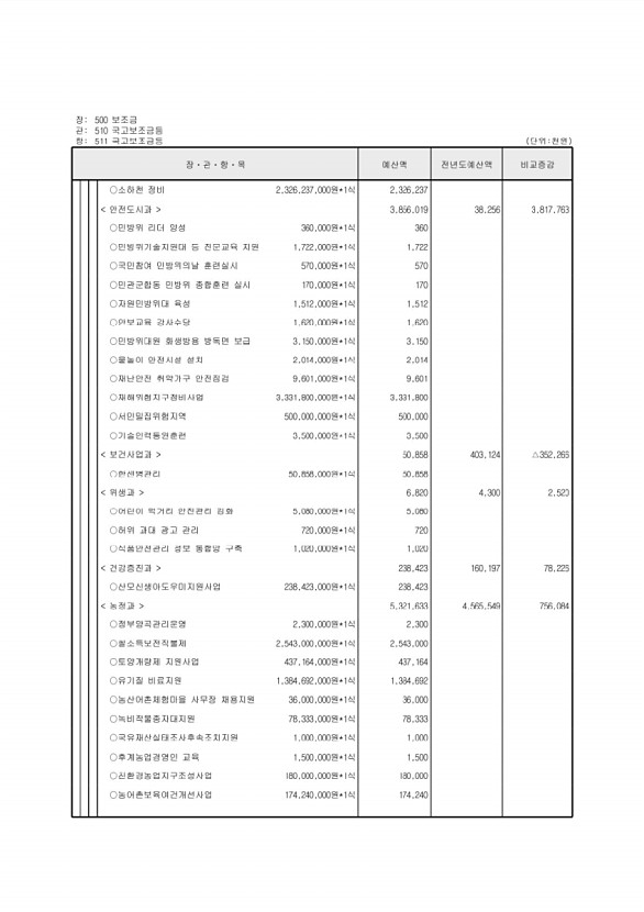 124페이지