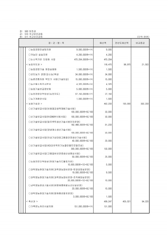 125페이지