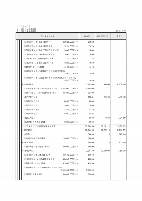 126페이지