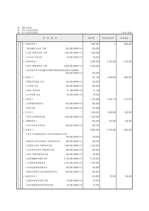 127페이지