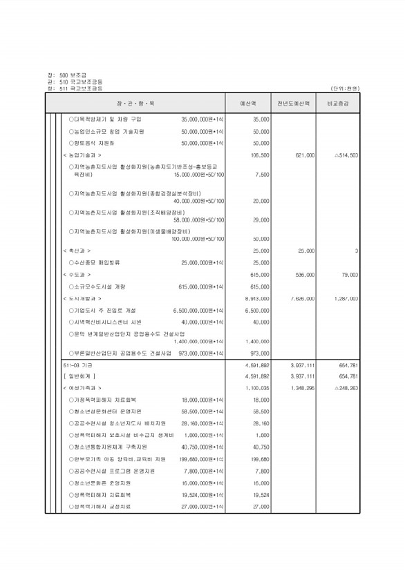 128페이지