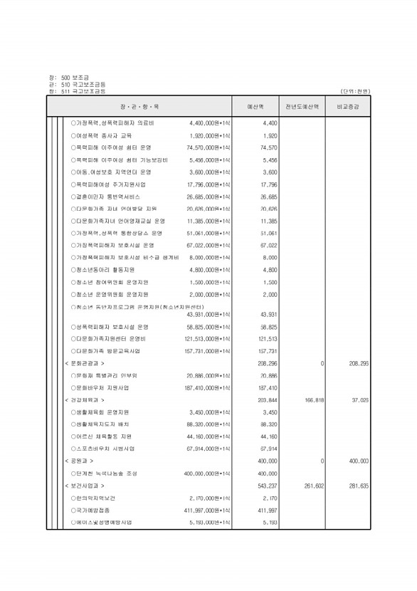 129페이지