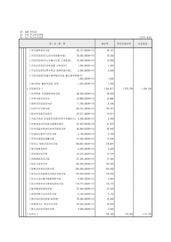 130페이지