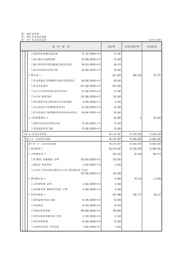 131페이지