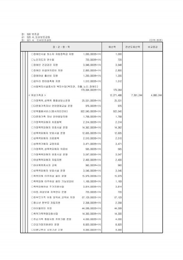 134페이지