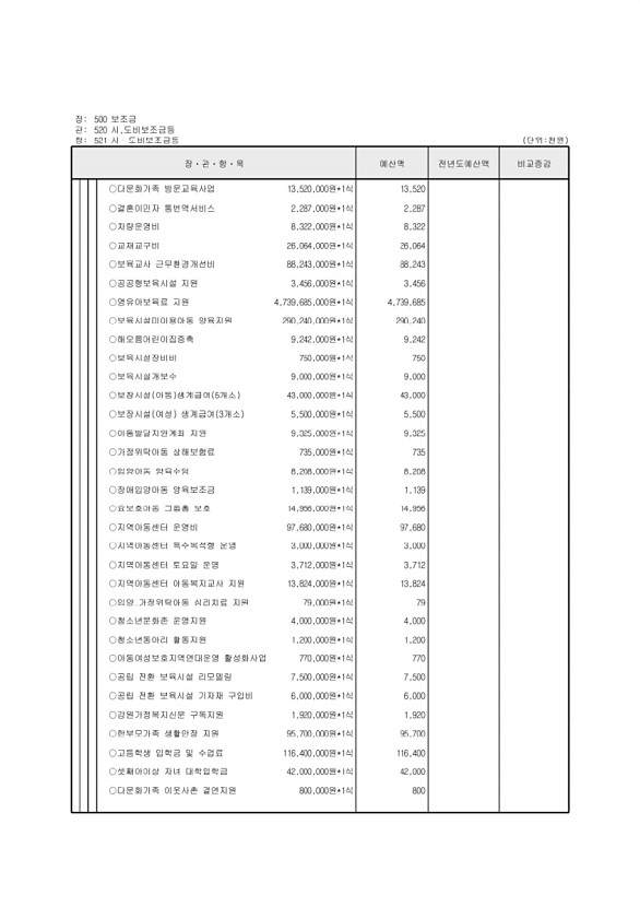 135페이지