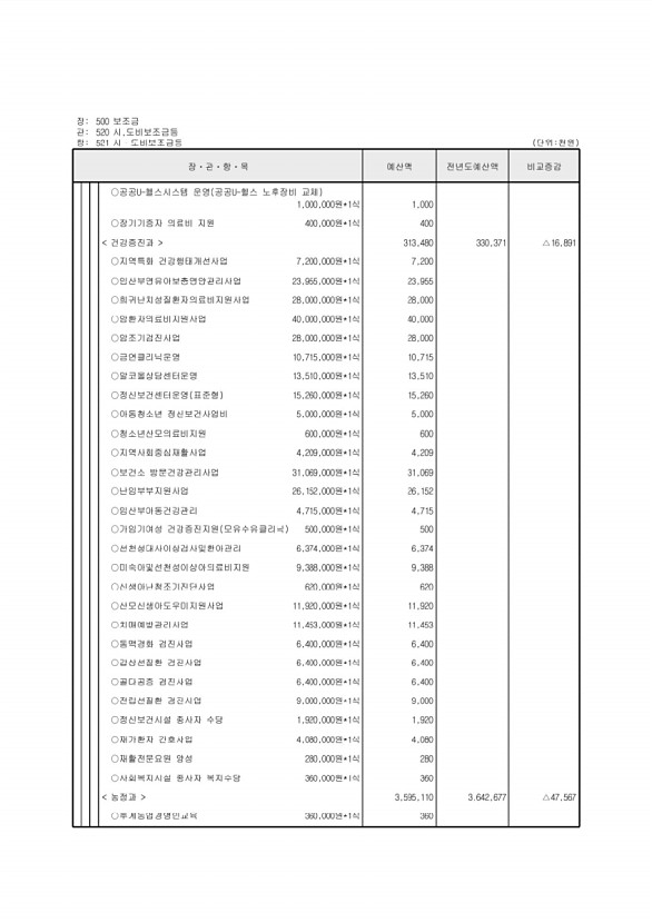 141페이지