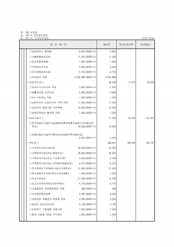 143페이지