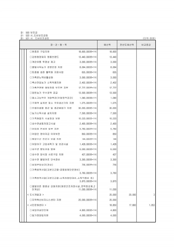 144페이지