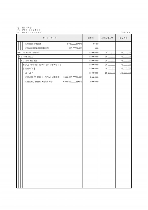 145페이지