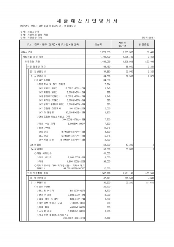 146페이지