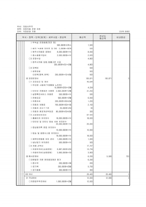 147페이지